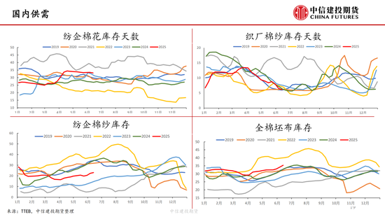 【棉花纺谈】供应端阶段性缩量 疆棉基差坚挺(🖖)